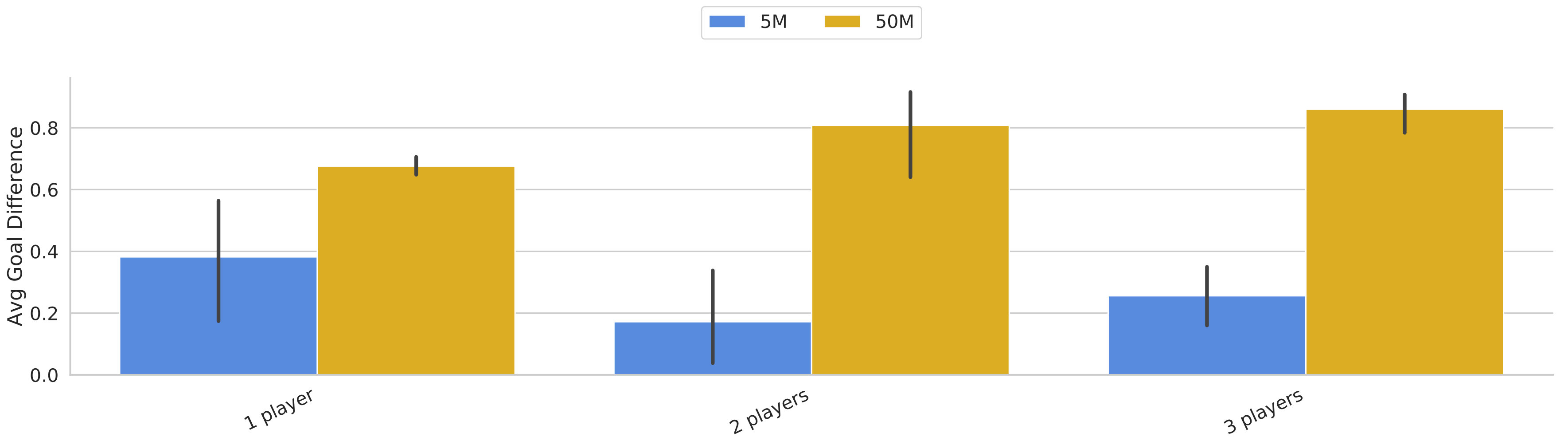 Figure 23